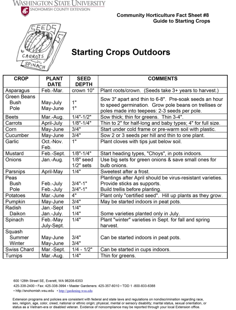 Starting Crops Outdoors